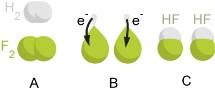 oxidation-  reduction