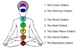 seven-chakras