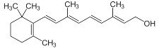 vitamin-a-deficiency-symptoms